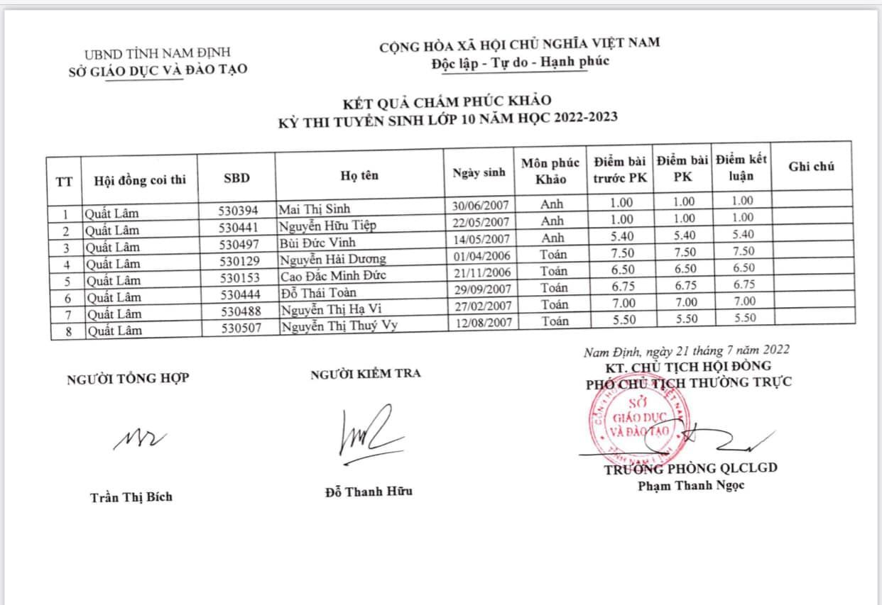 Kết quả chấm phúc khảo thi tuyển sinh 10